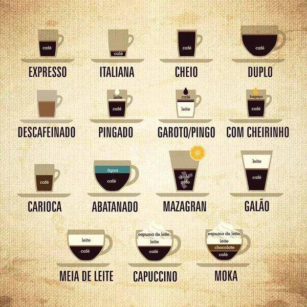 Discoveries Guide Coffee Discoveries Guide Coffee